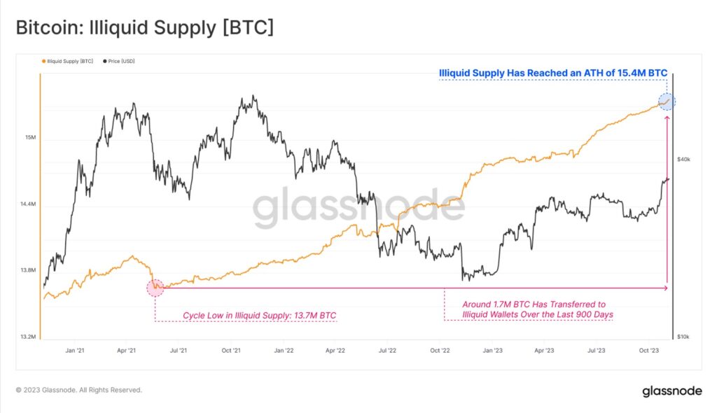 How Supply Shock Drives Bitcoin Growth 3 - gordonfrayne.com