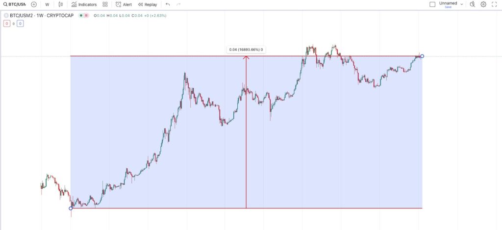 bitcoin and inflation 2 - gordonfrayne.com