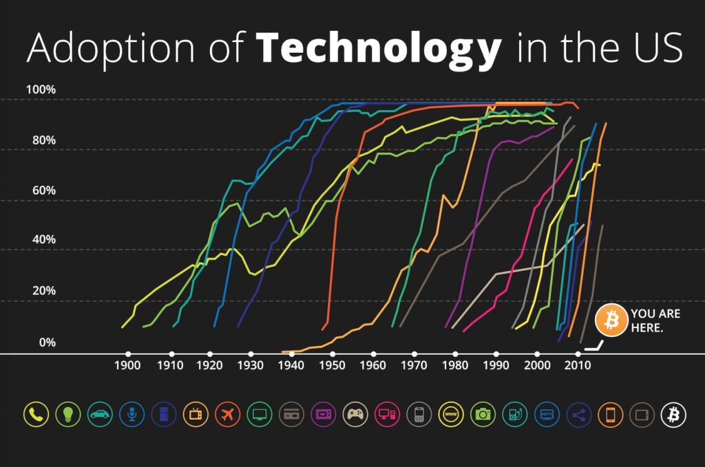 Bitcoin Price Prediction 2030 2 - gordonfrayne.com