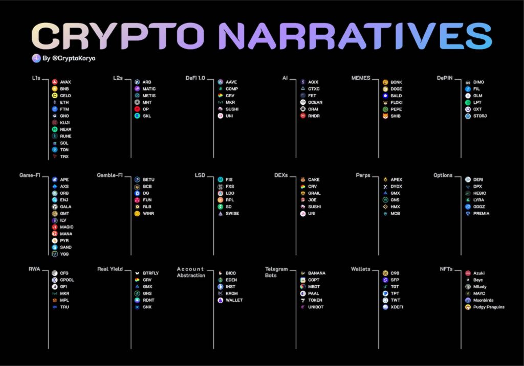 Crypto Narratives 3 - gordonfayne.com