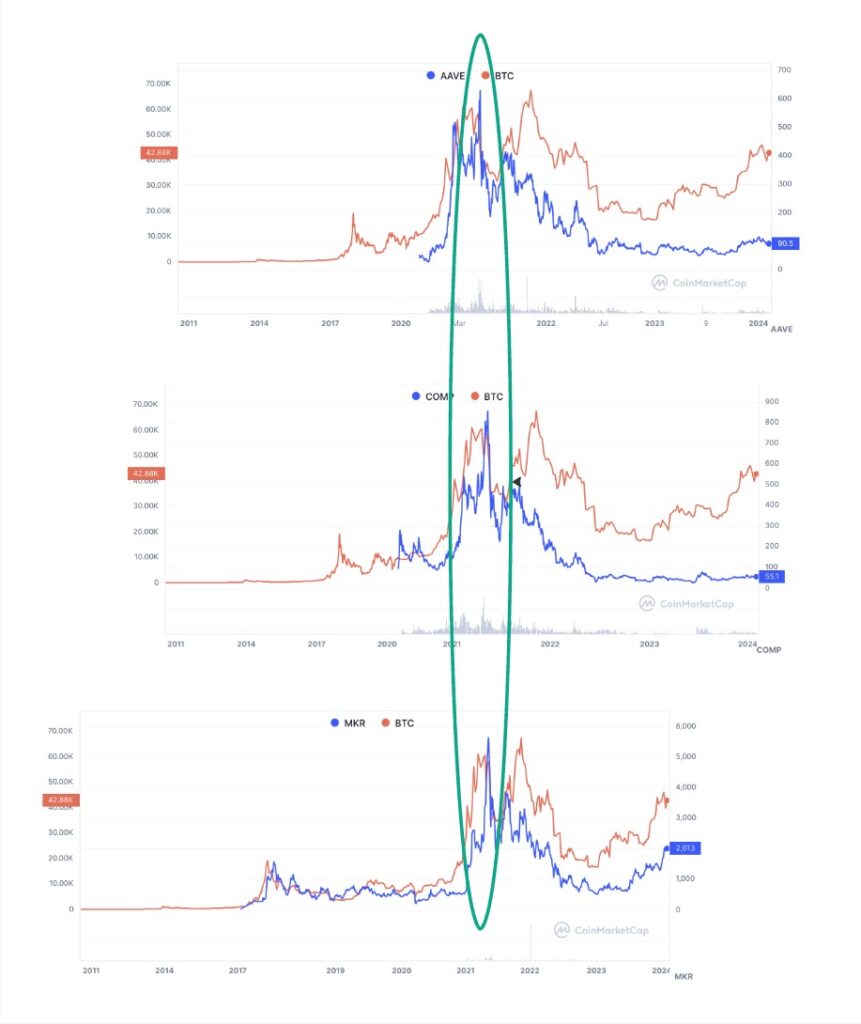 Crypto Narratives 4 - gordonfayne.com