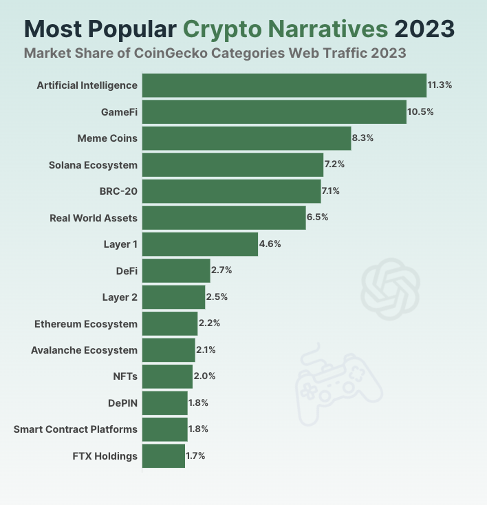 Crypto Narratives 2 - gordonfayne.com