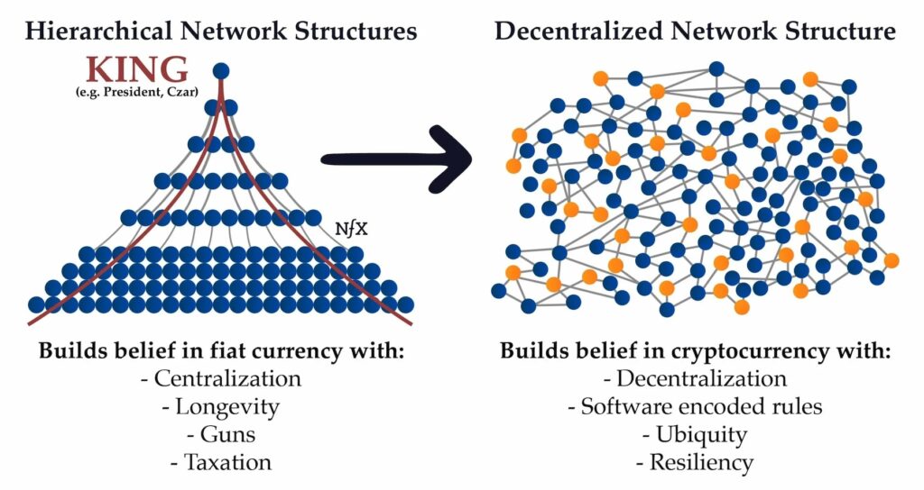 Network Effects of Bitcoin 2 - gordonfrayne.com