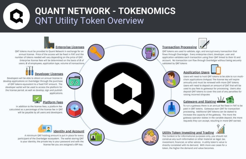 QNT Price Prediction 2 - gordonfrayne.com