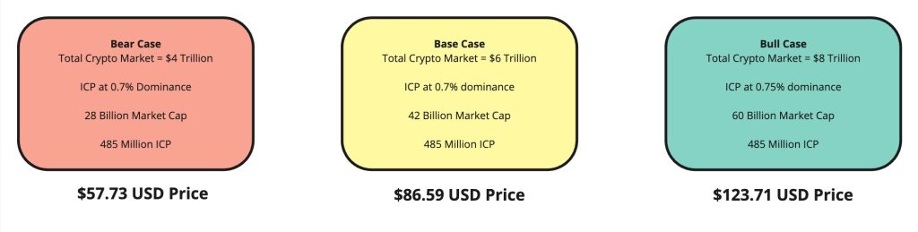 ICP price prediction - gordonfrayne.com