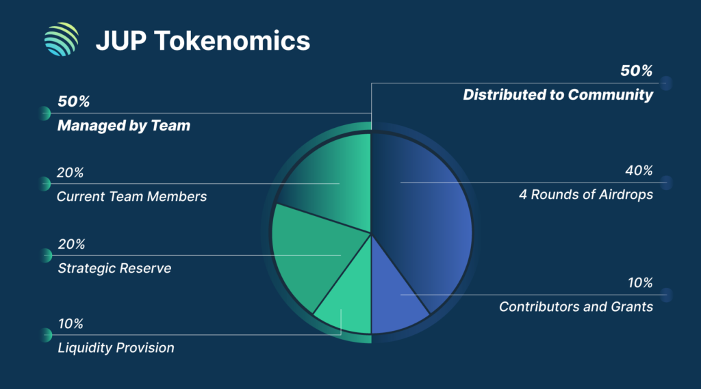 jupiter crypto tokenomics - gordonfrayne.com