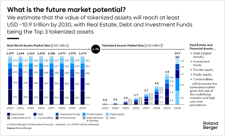 ONDO Price Prediction 3 - gordonfrayne.com