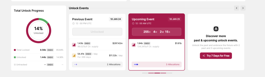 ONDO Price Prediction 4 - gordonfrayne.com